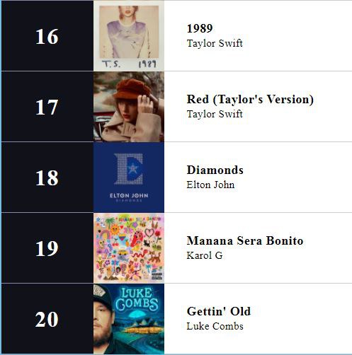 【无损FLAC格式】美国Billboard专辑榜2023年年度TOP100专辑 NO.016-NO.020