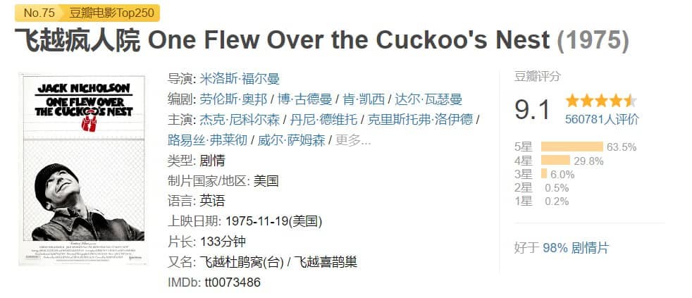 飞越疯人院 One Flew Over the Cuckoo&rsquo;s Nest (1975)