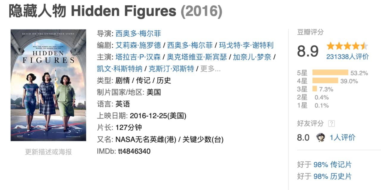 隐藏人物.Hidden.Figures.2016.1080P.中英双字