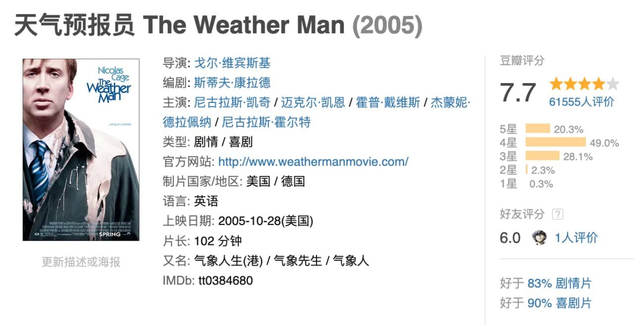 天气预报员.The Weather Man.2005.1080p.BluRay.中英双字